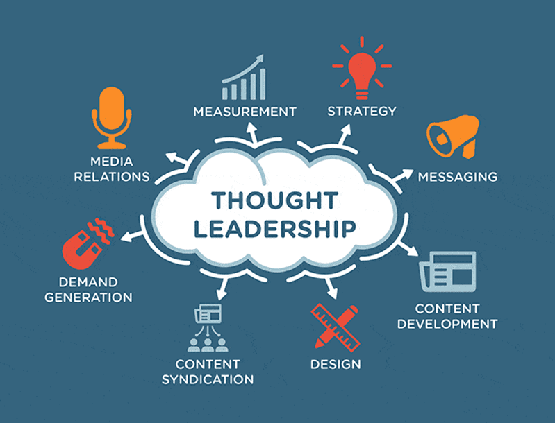 Thought Leadership at the center representing Strategy – clearvision ,Content Development ,Design,